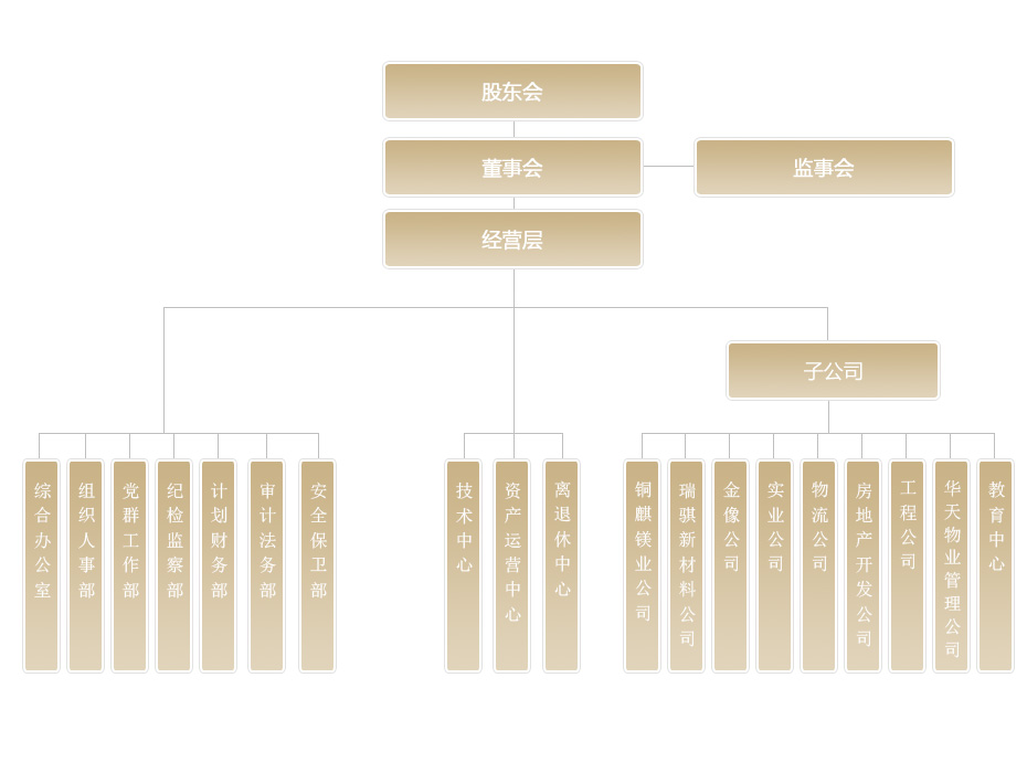 機構(gòu)設置